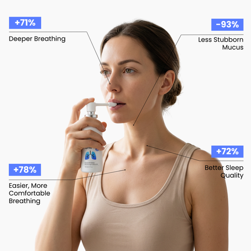 Vitalora™ - Lung Clear Spray