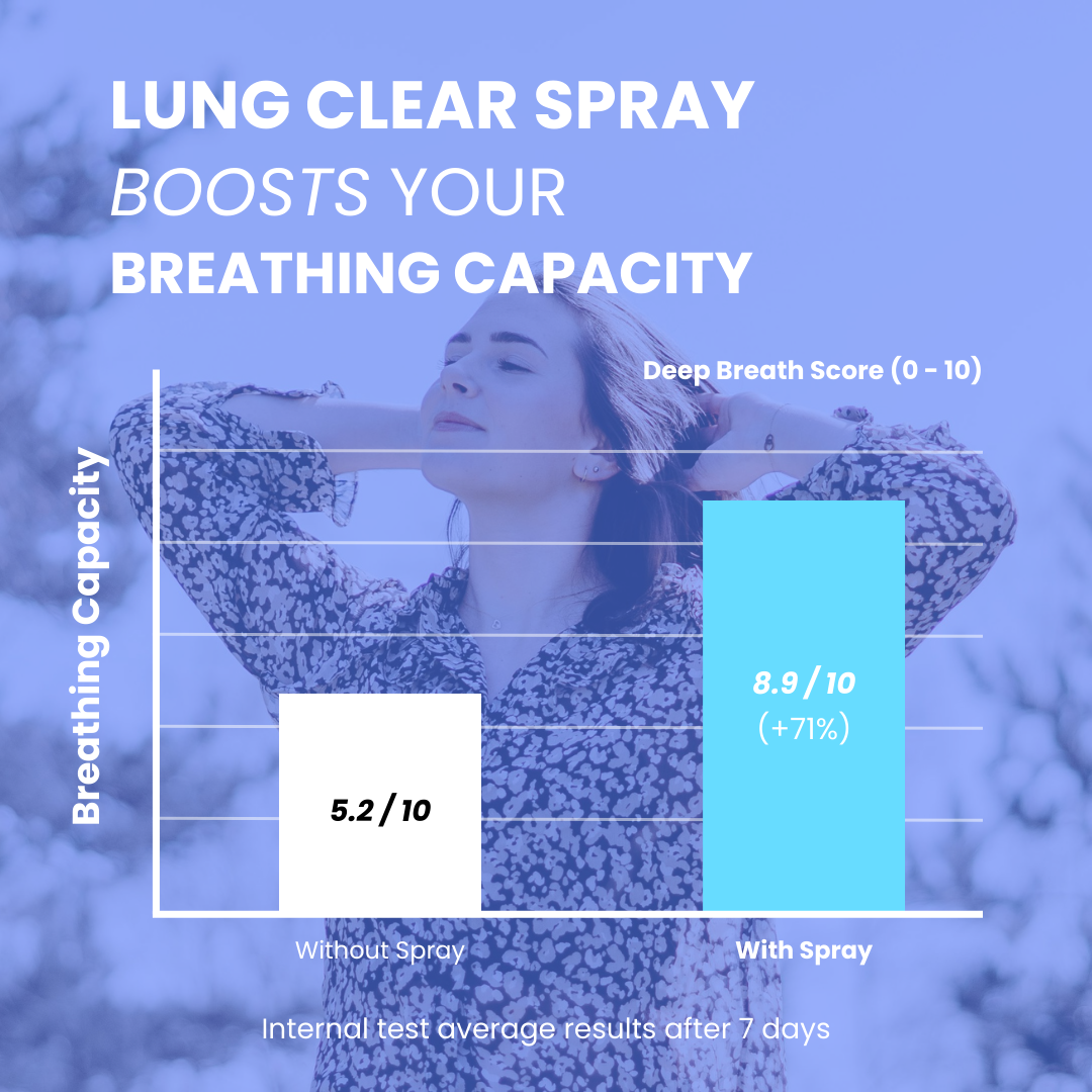 Vitalora™ - Lung Clear Spray