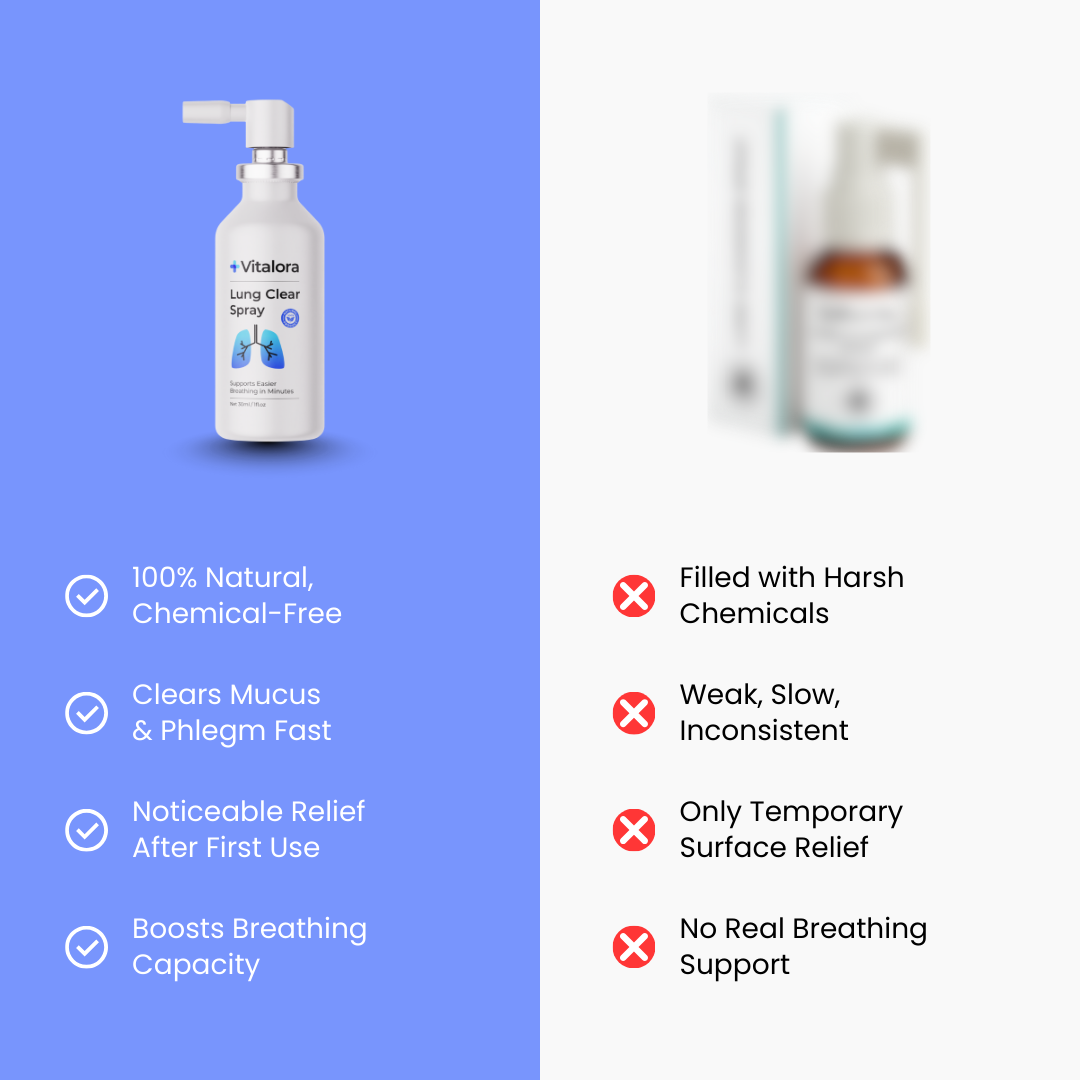 Vitalora™ - Lung Clear Spray