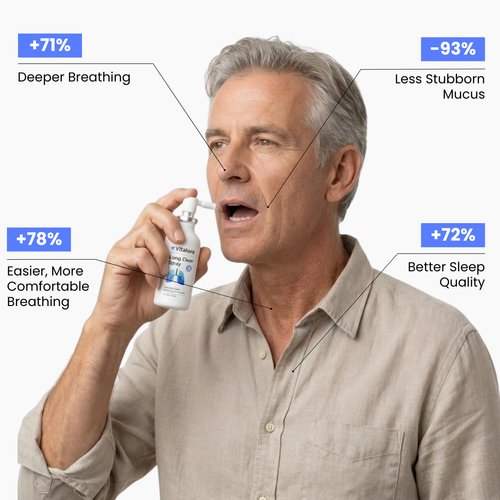 Vitalora™ - Lung Clear Spray