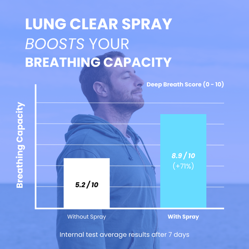 Vitalora™ - Lung Clear Spray